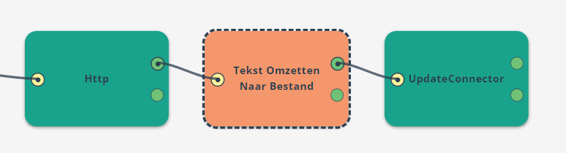 Een overzicht van de acties achter elkaar